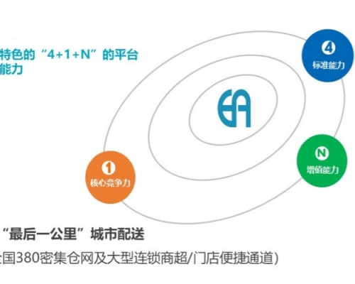 技術(shù)優(yōu)勢(shì)