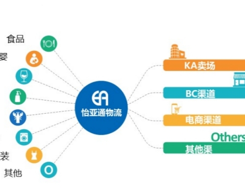 政策優(yōu)勢(shì)