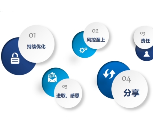 品牌優(yōu)勢(shì)